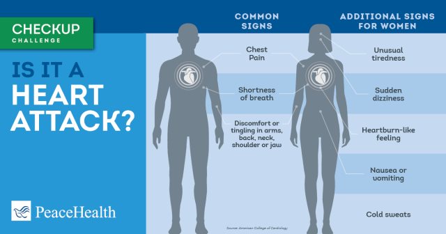 Infographic: Commons signs of a heart attack