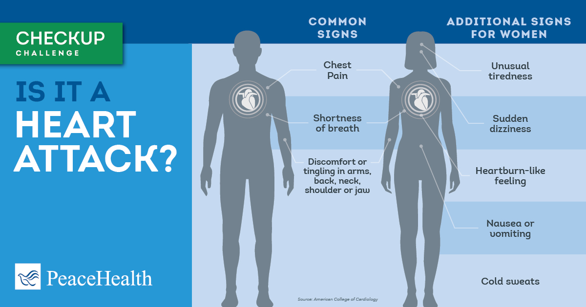 Back Pain And Heart Attack: What's The Link?