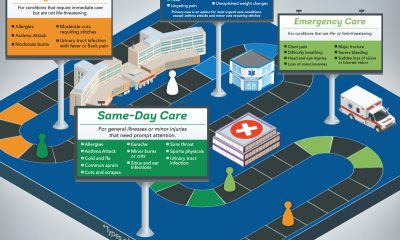 Know where to go for care | Inforgraphic