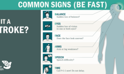 Infographic for Stroke Prevention BE FAST | Commons symptoms of a stroke