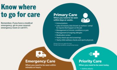 Urgent and Priority Care | PeaceHealth