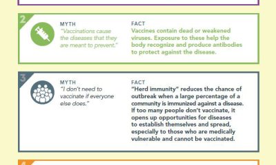5 facts vs myths about the safety of vaccines