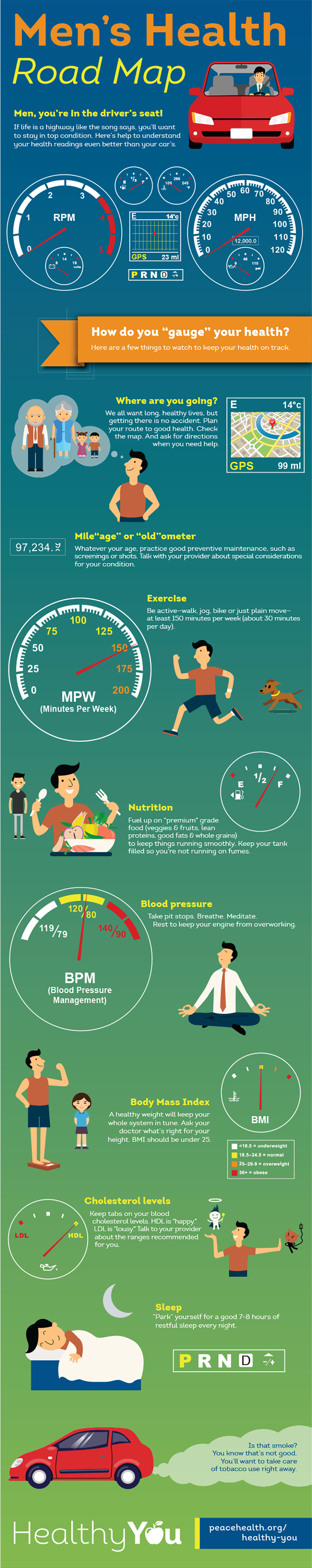 Infographic Men's health PeaceHealth