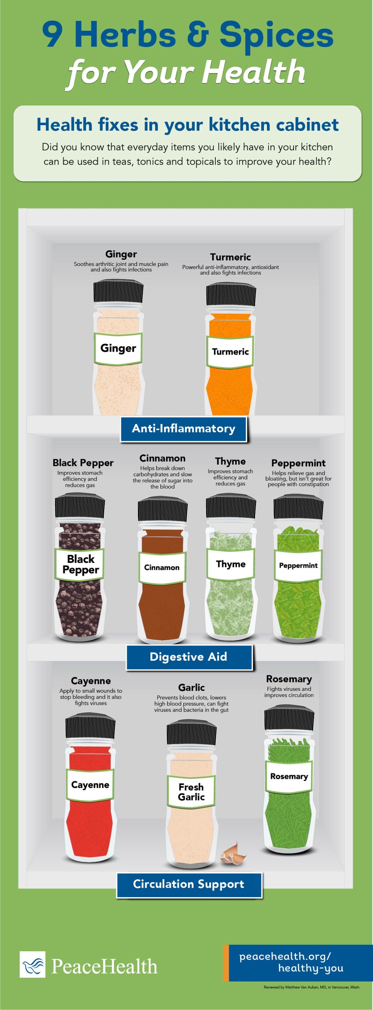 Infographic: 9 herbs & spices for your health | PeaceHealth