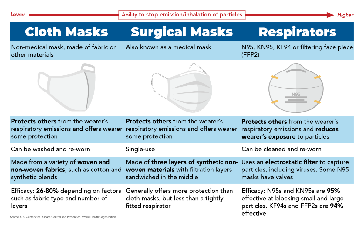 Husarbejde byld Ubestemt Updated masking guidance: What you need to know | PeaceHealth