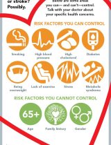 Infographic | Heart attack risk factors