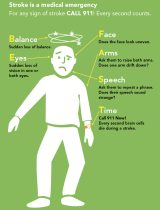 Infographic educating about the signs of stroke using the "BE FAST" method 