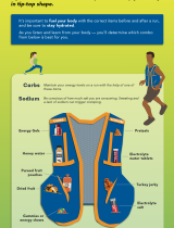 Infographic: How to make sure your body has the right food and drink for exercise
