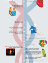 Infographic: History of Heart Care, A Timeline of Milestones