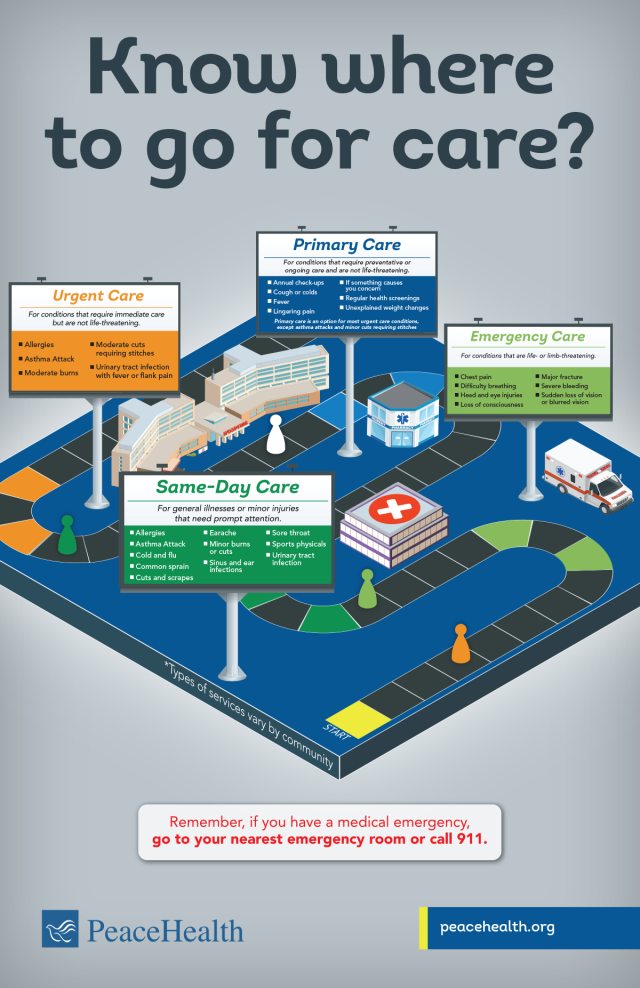 Know where to go for care | Inforgraphic