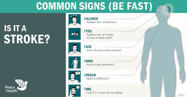 Infographic for Stroke Prevention BE FAST | Commons symptoms of a stroke