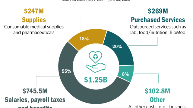 PeaceHealth Oregon Operating Costs Infographic