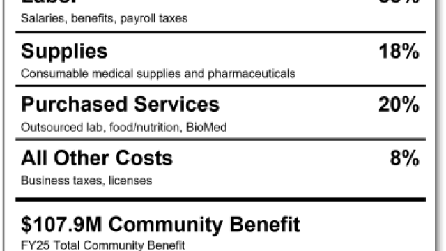 Oregon FY25 Financial Health Infographic
