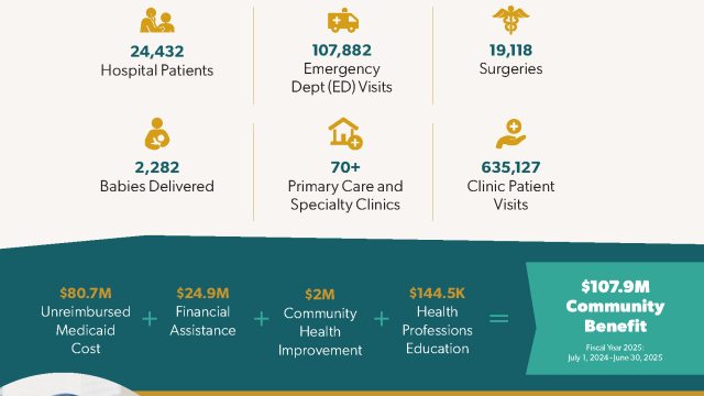 Cover page 2 of "Expanding care for a growing community" in Lane County PDF
