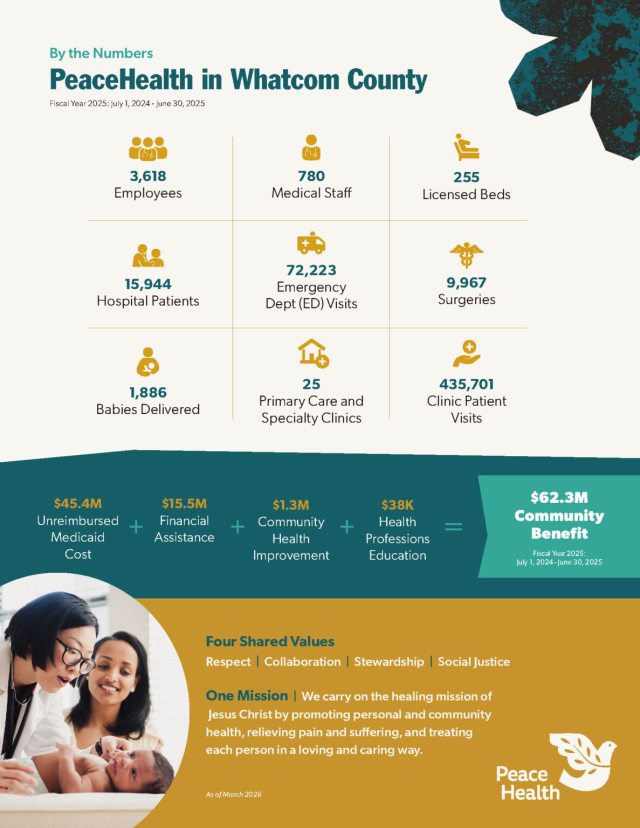 By the numbers infographic