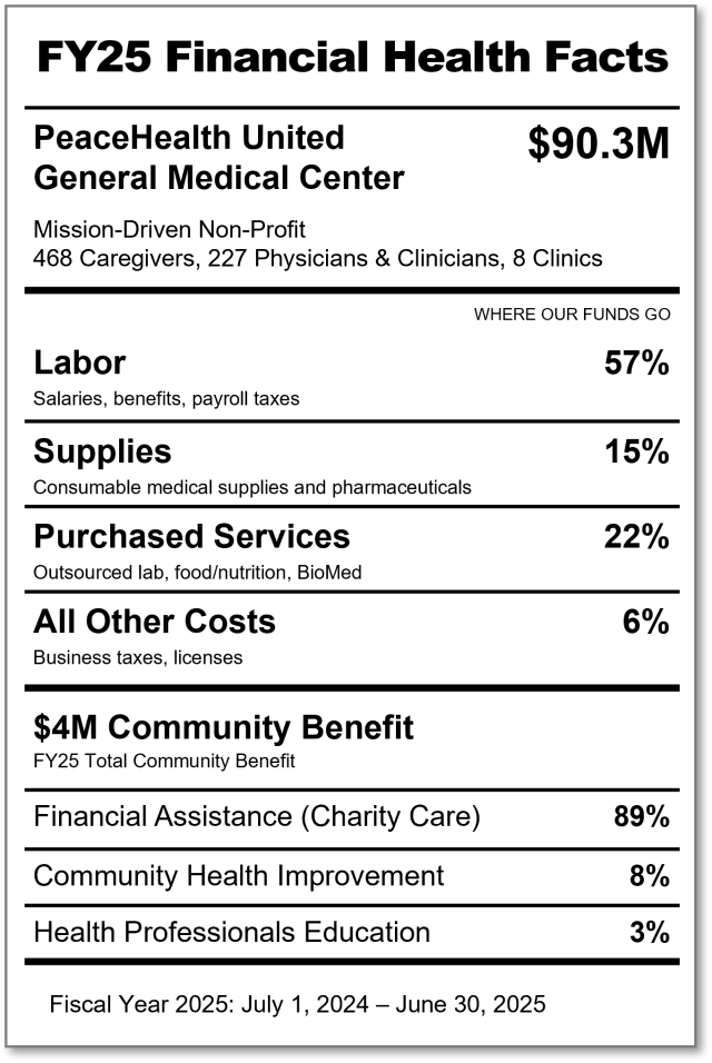 Infographic: United General Medical Center Financial Health