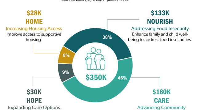 St. John Medical Center Community Health Impact Infographic