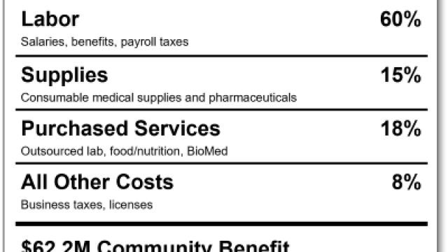 Infographic: St. John Medical Center Financial Health