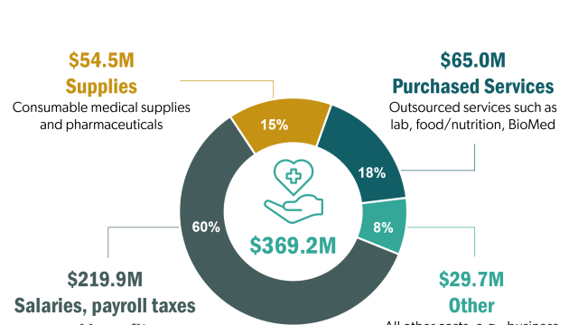 Infographic: St. John Medical Center Operating Costs