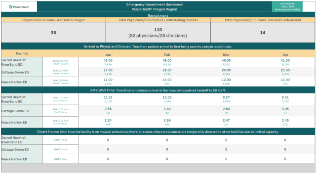 Emergency Room Scorecard tableau image