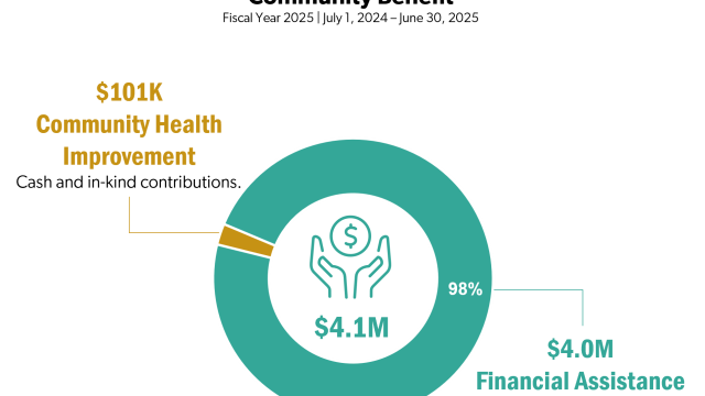Infographic: Ketchikan Medical Center Community Benefit