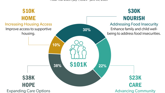 Infographic: Ketchikan Community Impact 