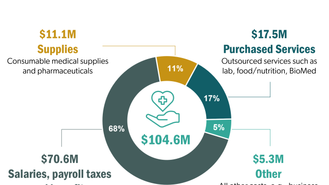 Infographic: Ketchikan Medical Center Operating Costs