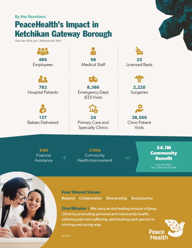 Expanding care for a growing community Cover Page 2
