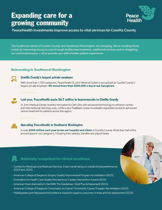 Cover sheet of page 1 of Cowlitz County Impact IOnfographic