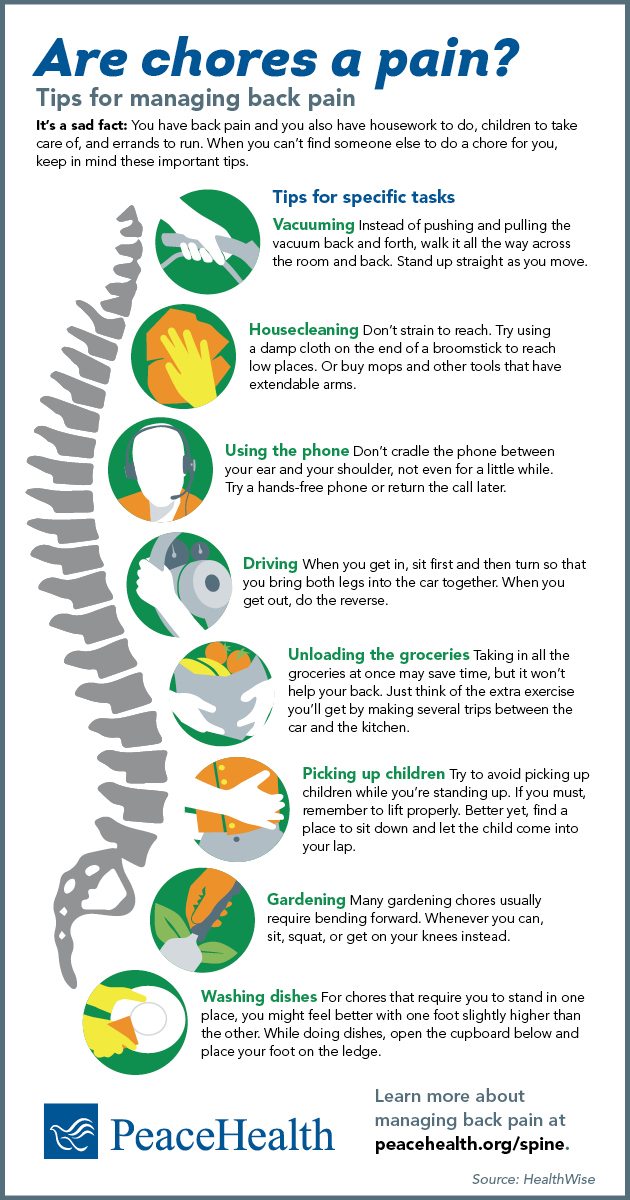 Infographic: Tips for managing back pain