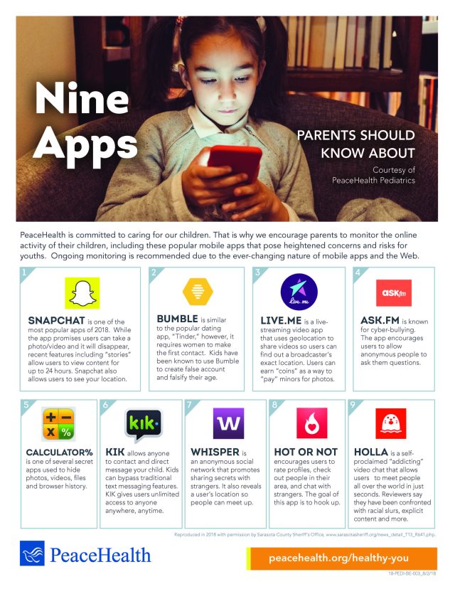 Infographics: Information about apps that parents should be aware of
