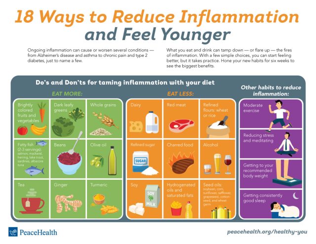 18 tips to reduce inflammation