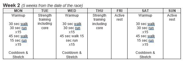 Tabular chart with information about a training program during week 2